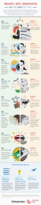 -you-killing-own-creativity-infographic